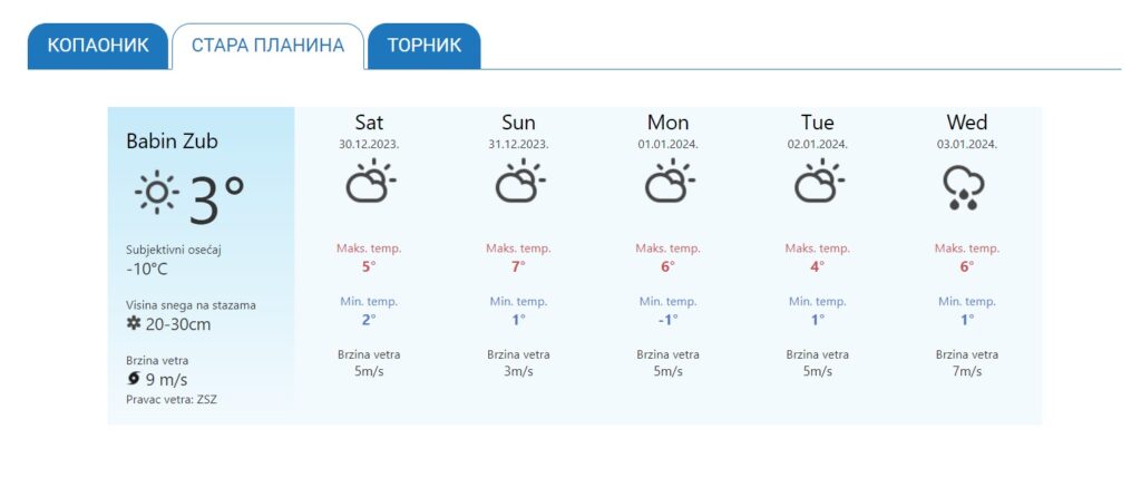 praznična prognoza za ski centre u srbiji i okruženju - hoće li biti snega