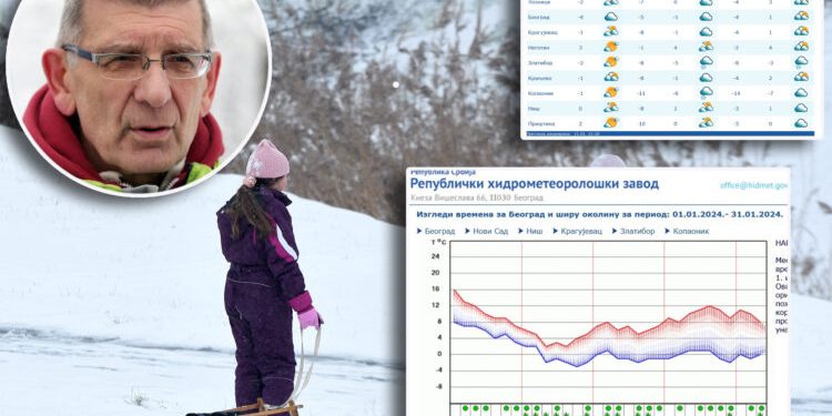 meteorolog todorović nam je otkrio kakvo vreme nas čeka do kraja januara - ove datume imajte na umu